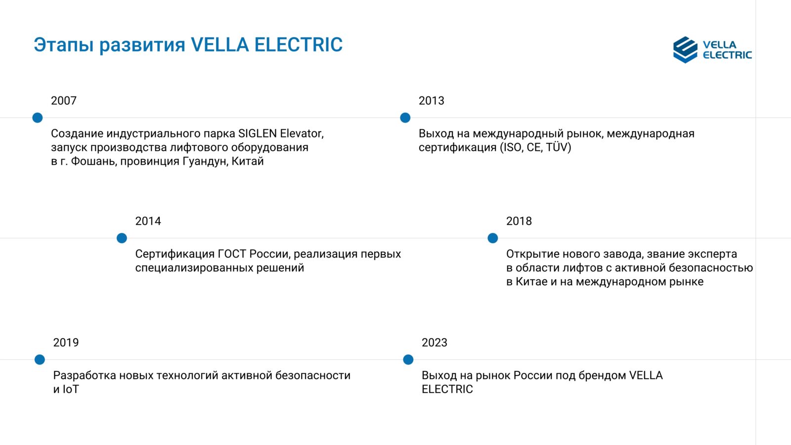 Vella Electric - Поставка и реализация под ключ лифтовых решений (3)